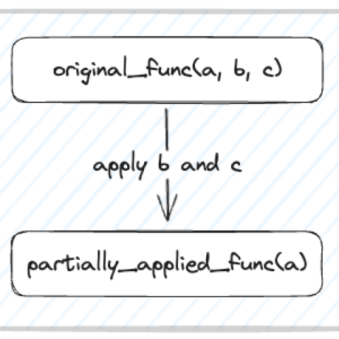 High-Order and Partially Applied Functions in Python
