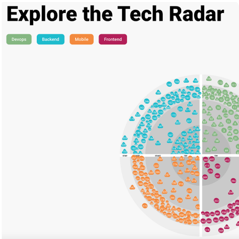 How We Predict Future Tech Trends with the Tech Radar